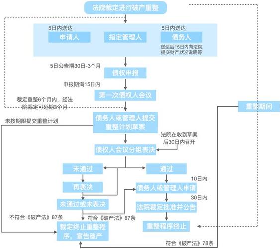 开发商破产后违约金如何分配？破产债权与债务重组法律解析
