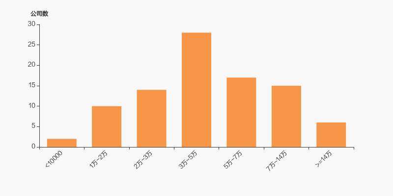 2025年房地产行业股东户数分布_苏宁环球最高股价是多少_苏宁环球股东户数变化