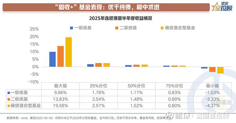 债券型基金最新排名_2020最好的债券型基金_2025纯债券型基金排名