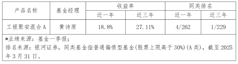 债券型基金最新排名_2020最好的债券型基金_2025纯债券型基金排名