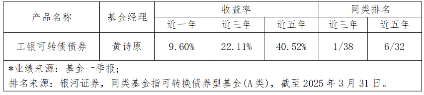 2020最好的债券型基金_2025纯债券型基金排名_债券型基金最新排名