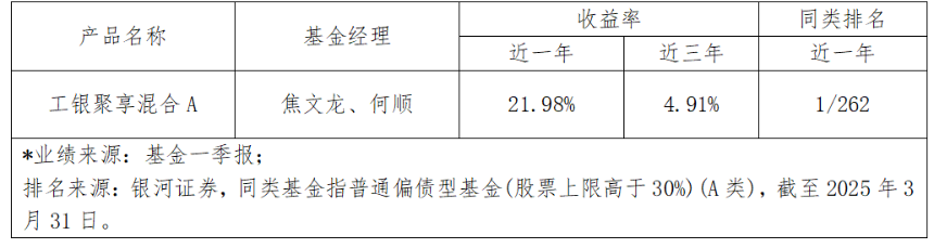 2025纯债券型基金排名_2020最好的债券型基金_债券型基金最新排名