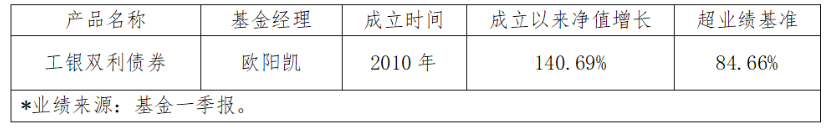 债券型基金最新排名_2025纯债券型基金排名_2020最好的债券型基金