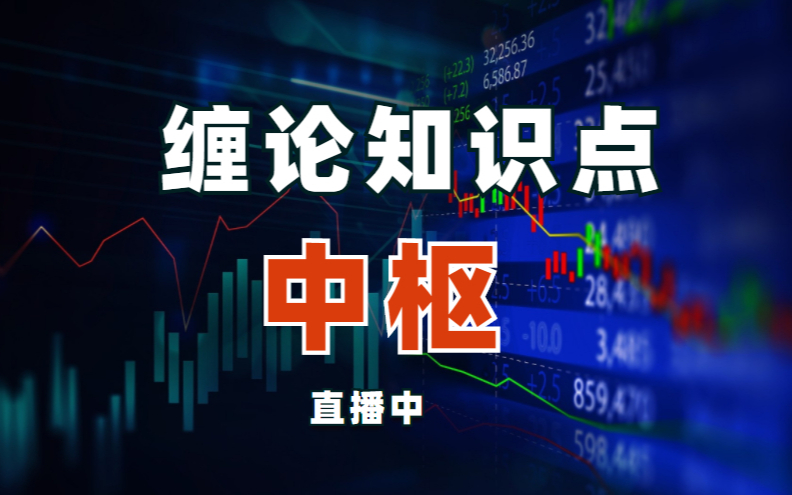 缠论基础知识讲解 第一讲 顶底分型的识别