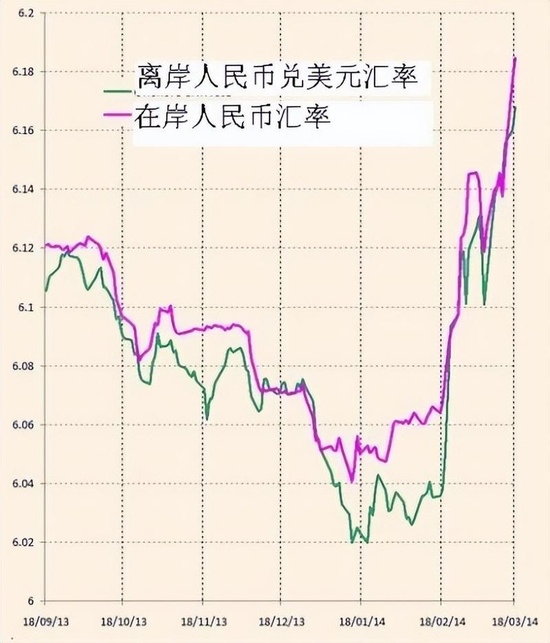 近期人民币汇率强势上涨，为A股市场注入新活力？专家解读
