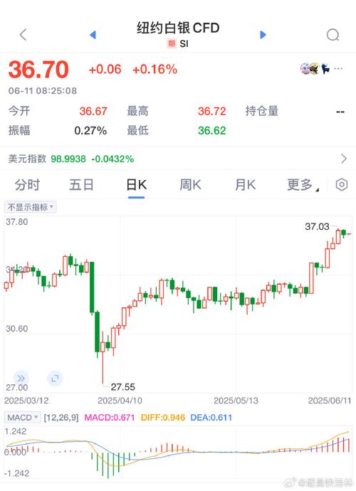 白银价格分析_近期白银价格分析_白银投资误区