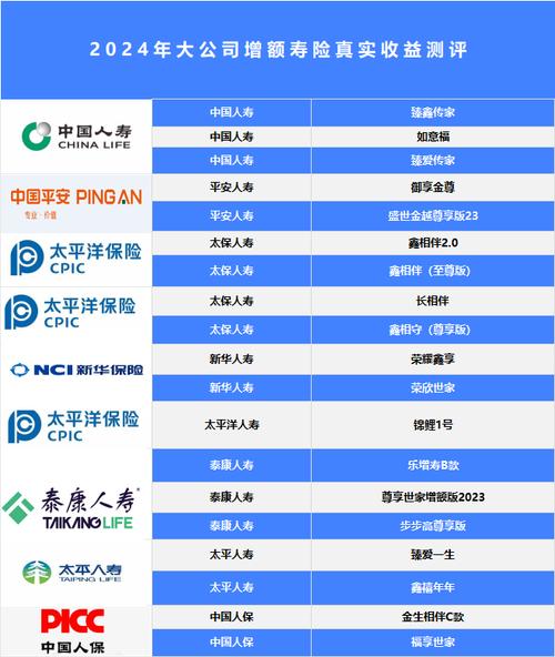 全国排名前五十的保险公司_中国保险公司排名前十_十大保险公司最新排名