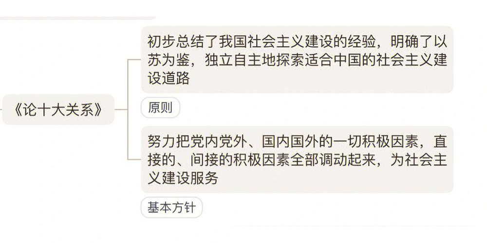 论十大关系：探索中国社会主义建设道路的开篇之作？背景如何？