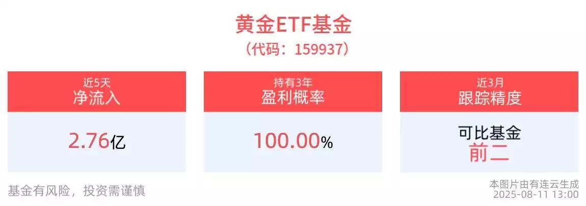 网页版传世新开主题热门！黄金ETF基金情况及金价走势分析