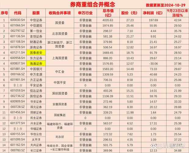 2015年券商股龙头揭秘：谁是真正的市场佼佼者及其投资价值分析