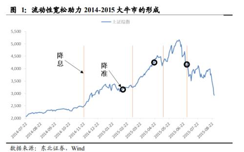 东北证券分析：券商股在牛市中的表现与投资策略，如何把握双龙头行情