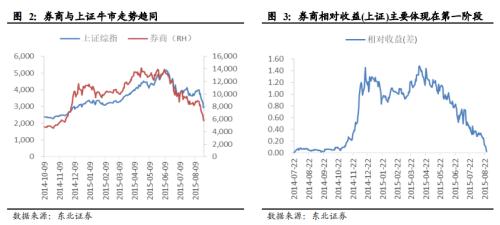 龙头券商股2021_15年牛市券商股龙头是_牛市的券商股
