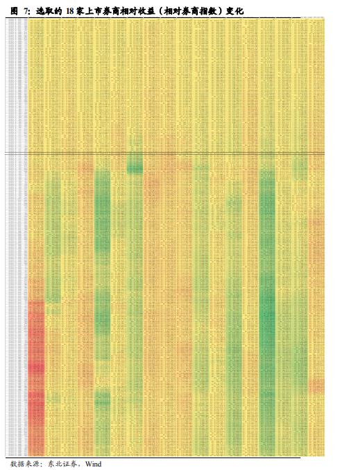 15年牛市券商股龙头是_牛市的券商股_龙头券商股2021
