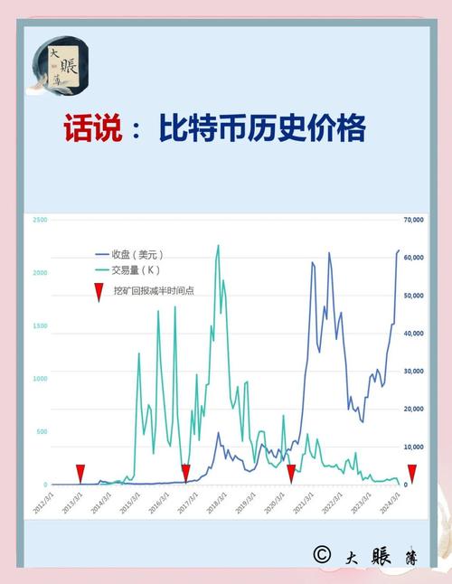 比特币与美元汇率：深入了解其波动及影响因素，速戳详情