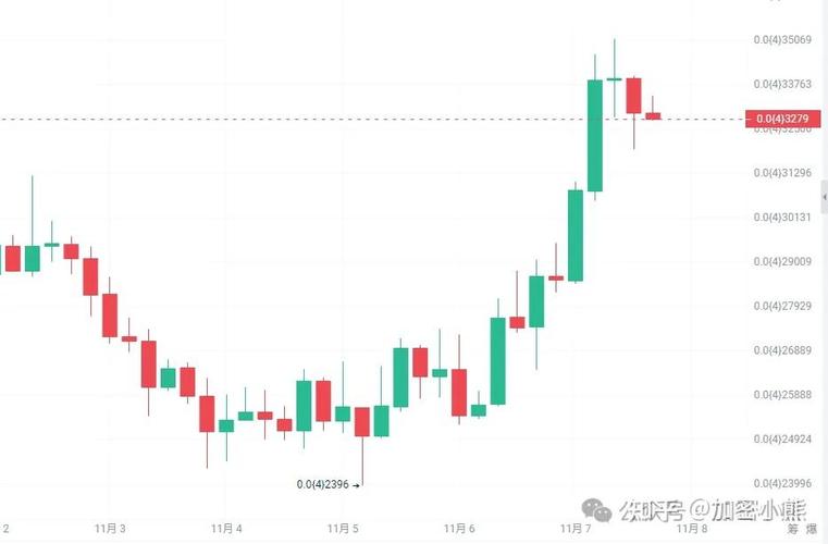 周末大涨创新高后比特币周一下午狂跌，耶伦发声引关注