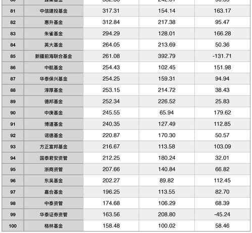 中国十大基金公司排名_华夏沪深300ETF规模_2025纯债券型基金排名