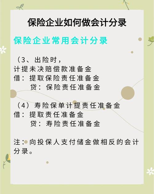 商业保险会计分录处理_财产保险会计处理规范_公司帮员工交意外险会计分录
