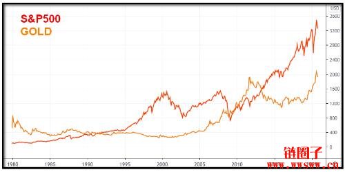 过去50年黄金价格历史分析_最近几年黄金价格走势图_2024年黄金价格走势