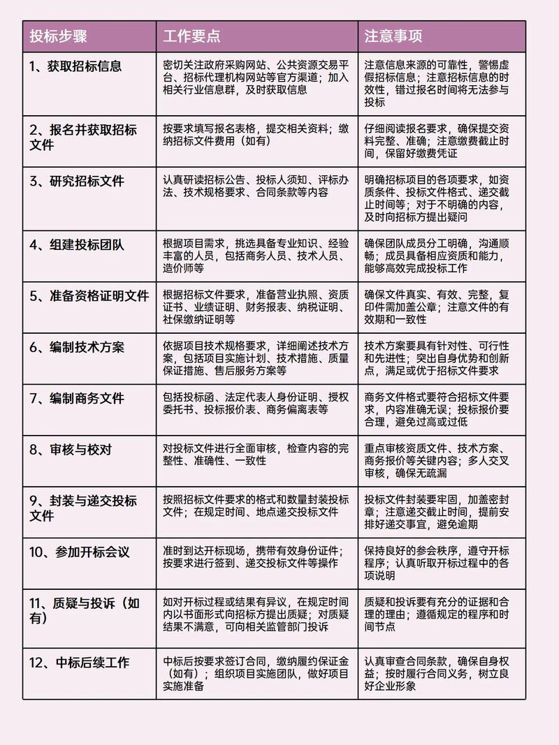 投标书是什么？一文详解投标书定义、分类及重要性