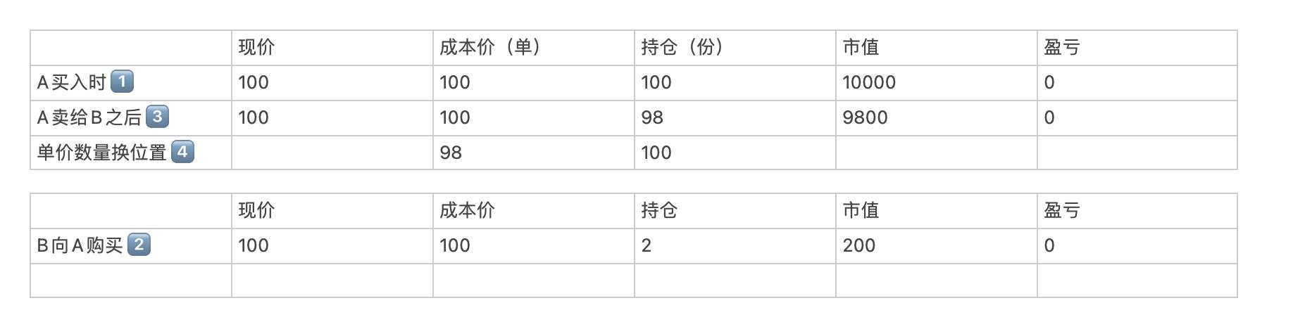 港股除权除息差异_除权股票什么时候涨_A股除权除息定义