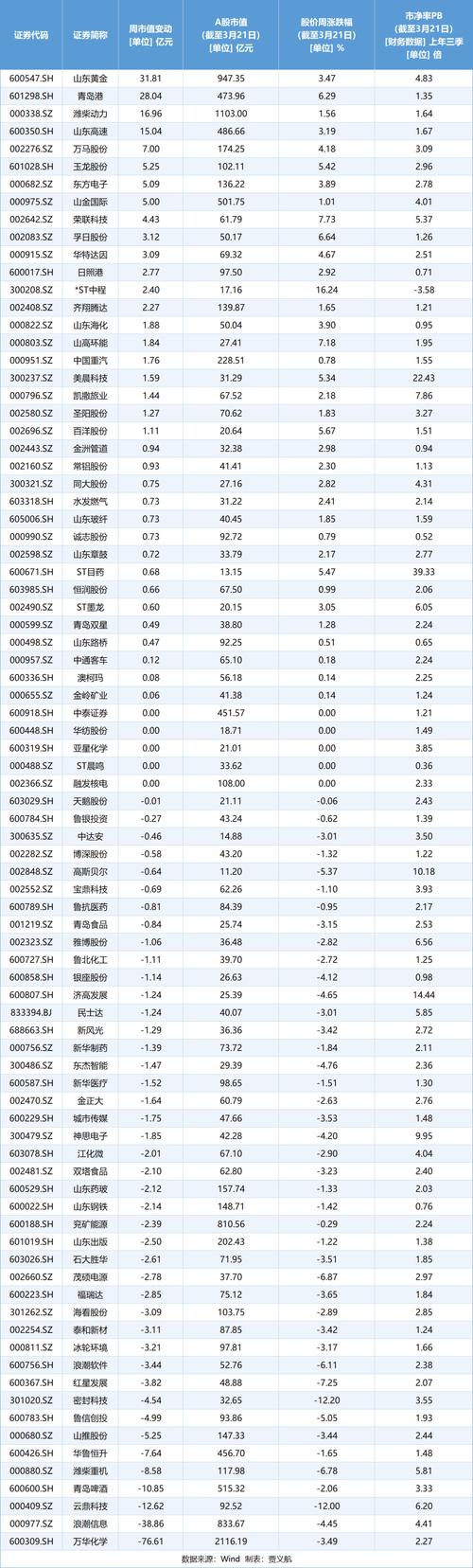 10月17日万华化学股价连跌5天，公司业务及市值情况如何？