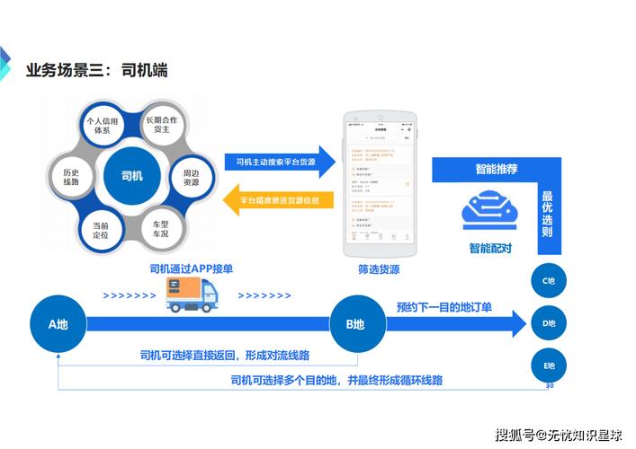 控货型平台服务模式_卡车运输系统 需要满足什么样的客户需求_网络货运平台类型划分