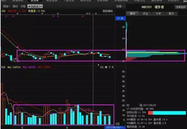 15年牛市券商股龙头是_牛市券商龙头能涨几倍_券商牛市