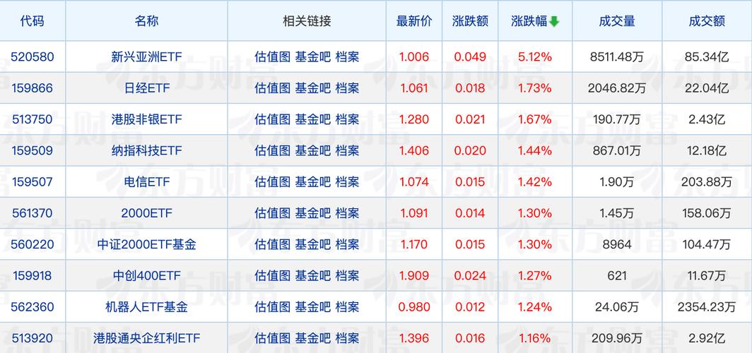 截至5月7日公募基金年内累计分红超870亿，债基成分红大户