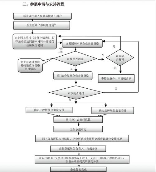 广交会参展流程_选择广交会展位_参加商品交易会流程