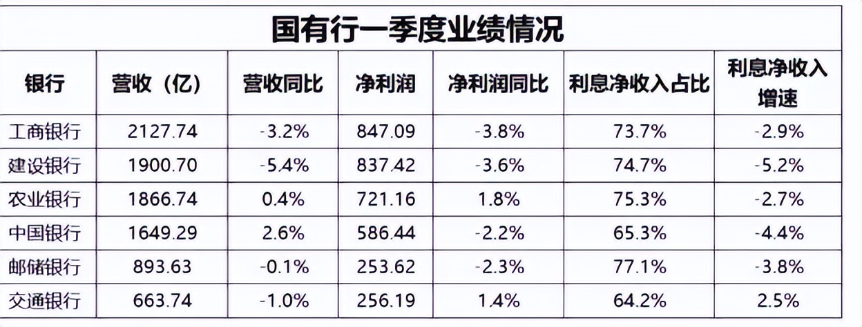 银行股息率分析_除权股票什么时候涨_高股息投资策略