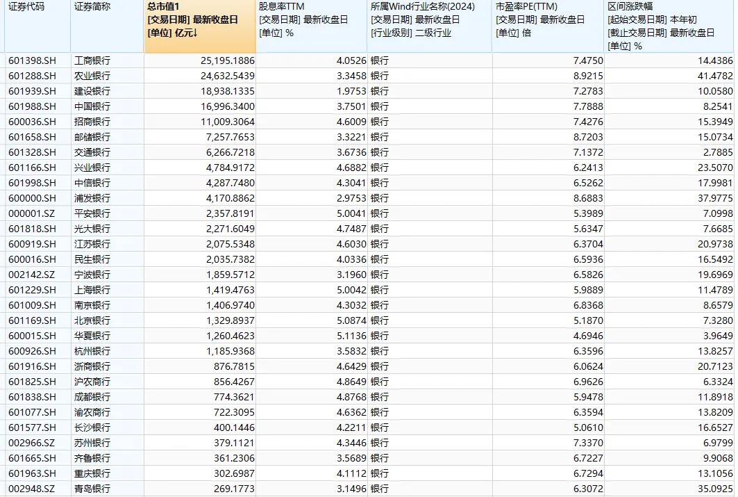 除权股票什么时候涨_银行股息率分析_高股息投资策略