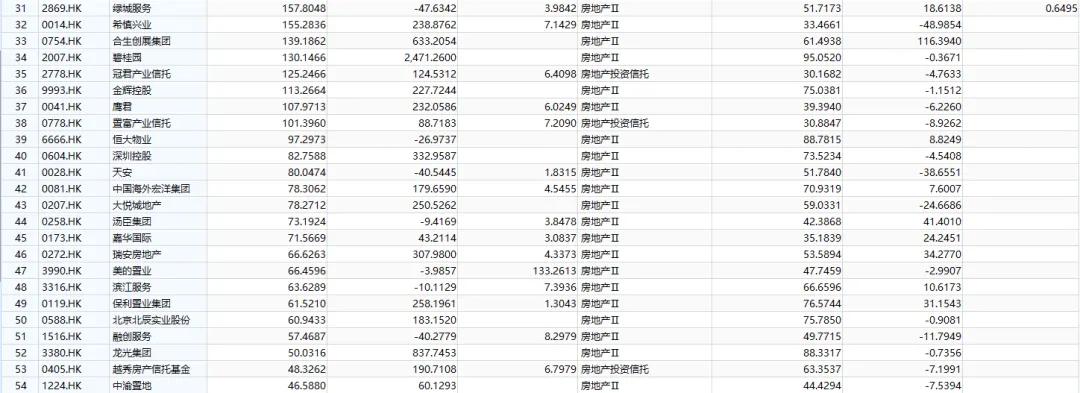 除权股票什么时候涨_银行股息率分析_高股息投资策略
