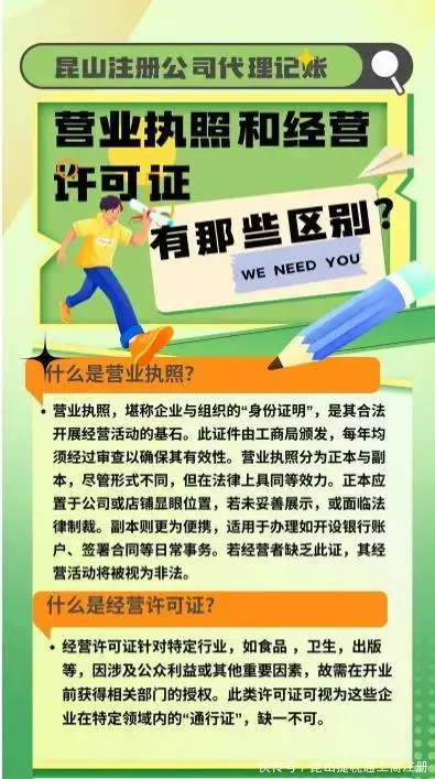 代理记账许可证有风险吗_代办记账公司资质要求_昆山代办代理记账公司注册资料