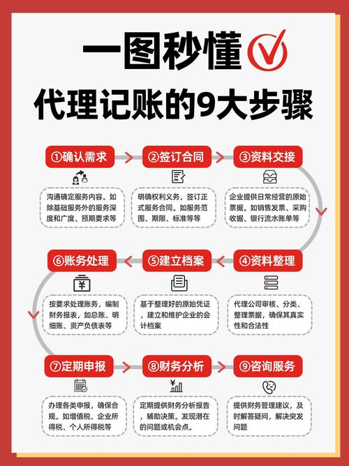 昆山代办代理记账公司注册资料_代理记账许可证有风险吗_代办记账公司资质要求