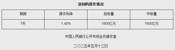 2025年5月人民币对美元中间价平均汇率_人民币汇率升值_5月13日汇率变动