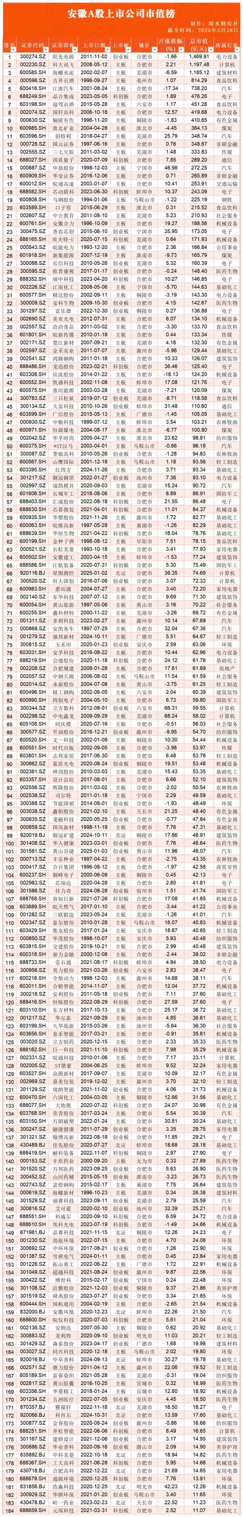 A股每股现金红利 1.3 元（含税），2025 年相关日期公布