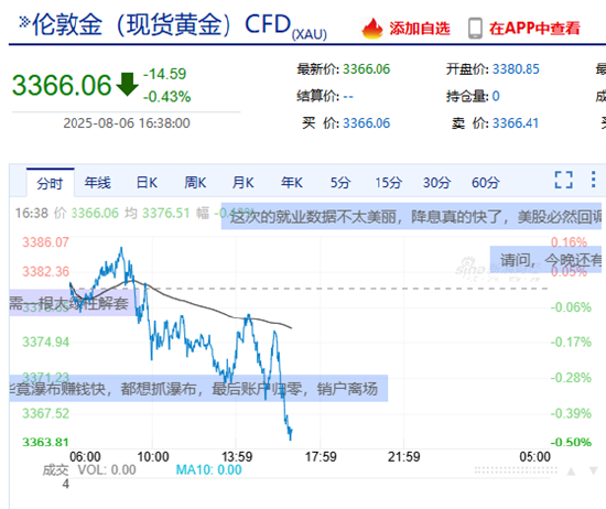 美联储降息预期与黄金市场_国际金价波动分析_上海黄金交易所 实时行情
