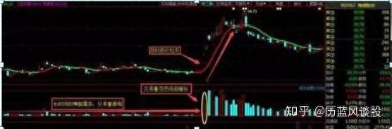 如何寻找底部放量股票？关注成交量与股价关系及盘整信号