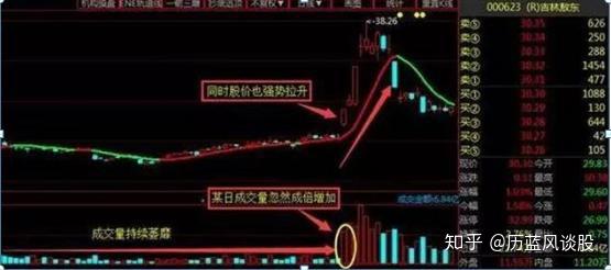 底部放量形态分析_寻找底部放量股票_底部放量上涨的k线图