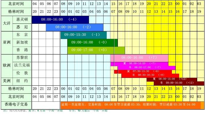 国际黄金市场交易时间及特点，这些你都知道吗？