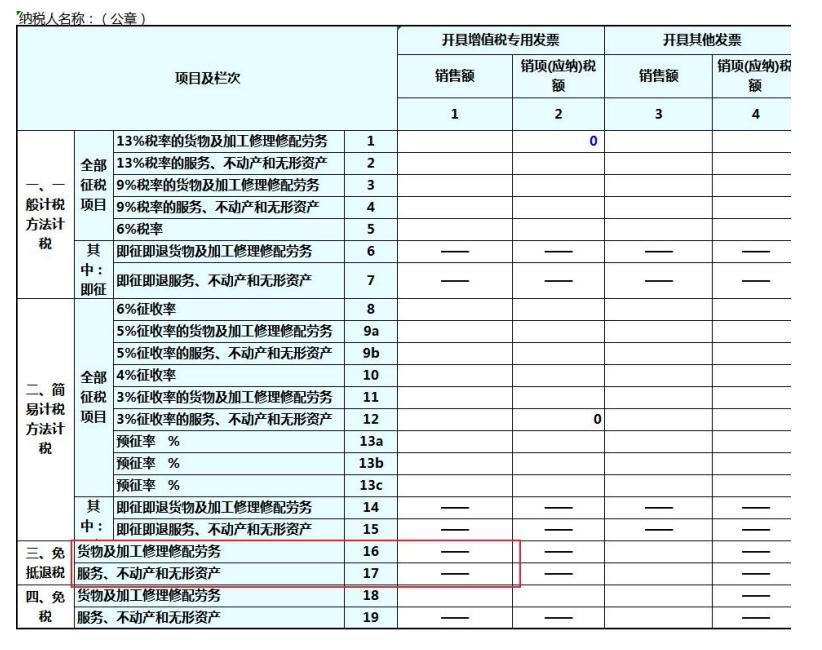 出口企业增值税申报难？学会填写报表操作及注意事项，图文一看就会