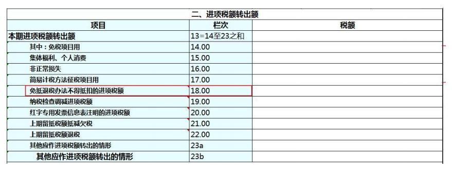 出口退税企业增值税表2样本_出口企业增值税申报表填写_免抵退税申报操作