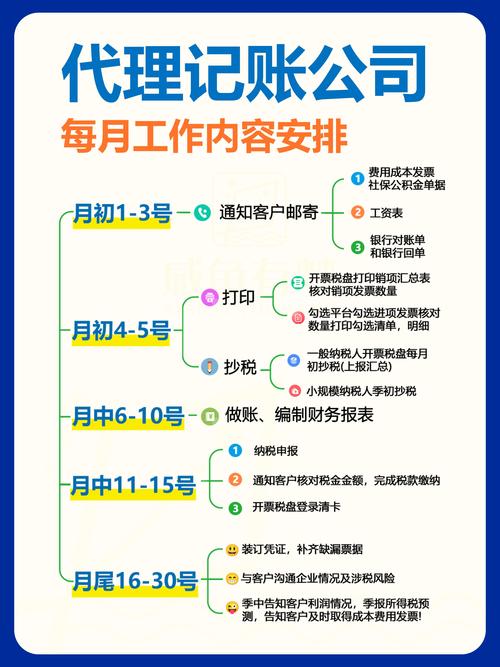 免费代理记账服务风险_代理记账公司选择标准_代理记账许可证有风险吗