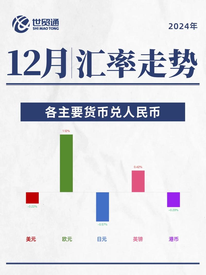 12月10日人民币汇率中间价公布，100卢布能换多少人民币？