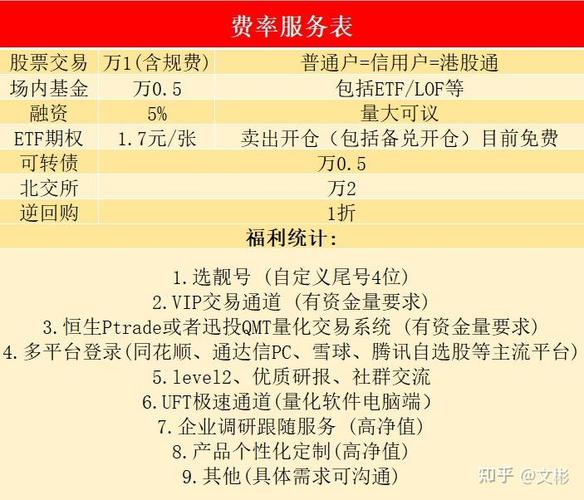 股票撤单手续费解析：什么时间段可以撤单及注意事项