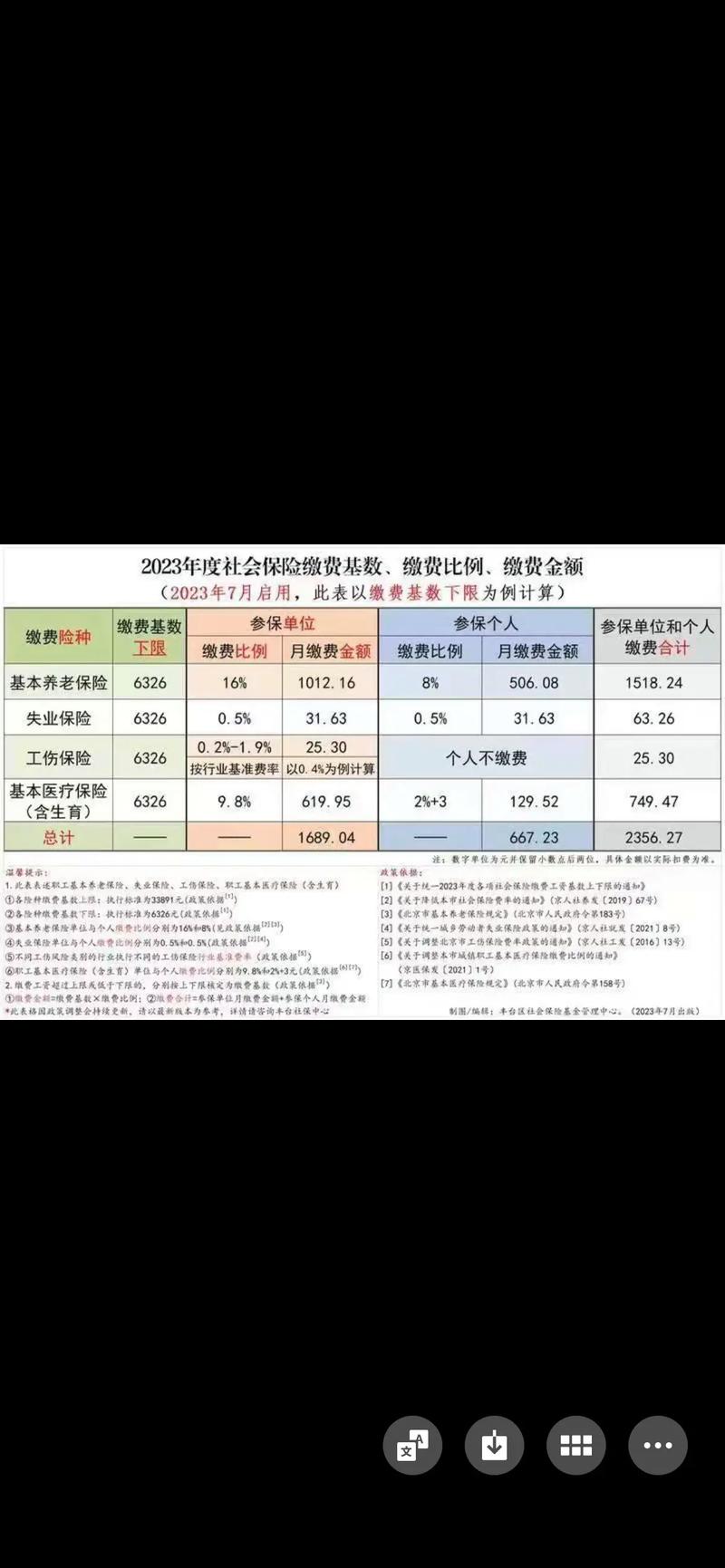 社保基数怎么算？这些收入范围与计算示例得知道