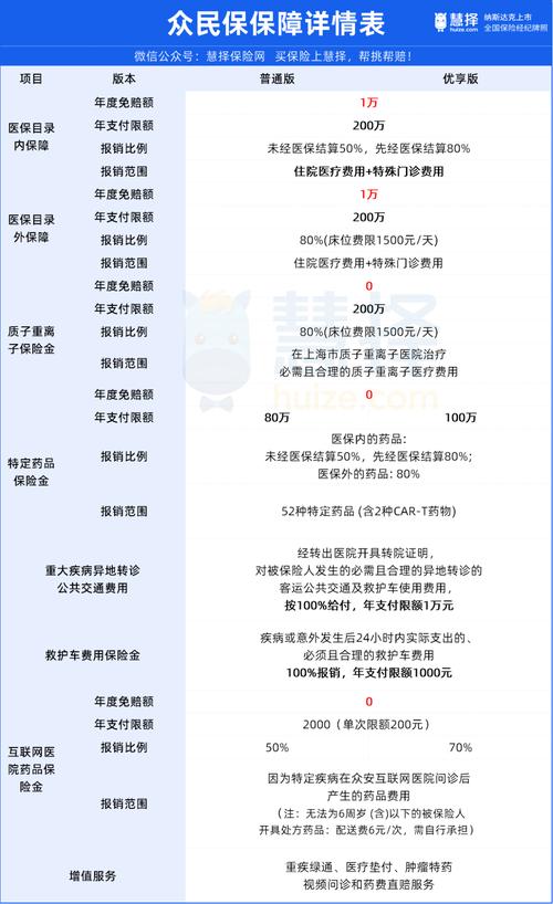 医疗费用保险中损失补偿原则适用研究：为险种发展提供借鉴？