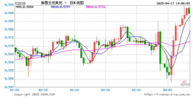 新西兰币人民币汇率历史走势及影响因素分析