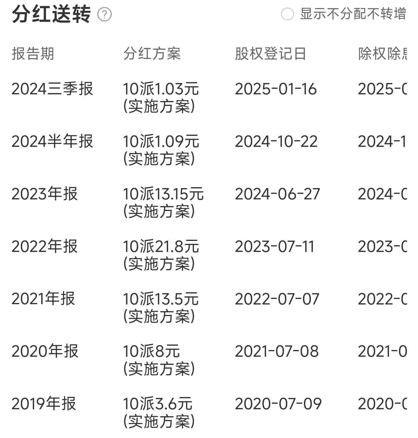 除权股票什么时候涨_前复权与后复权对比分析_股票后复权真实涨幅