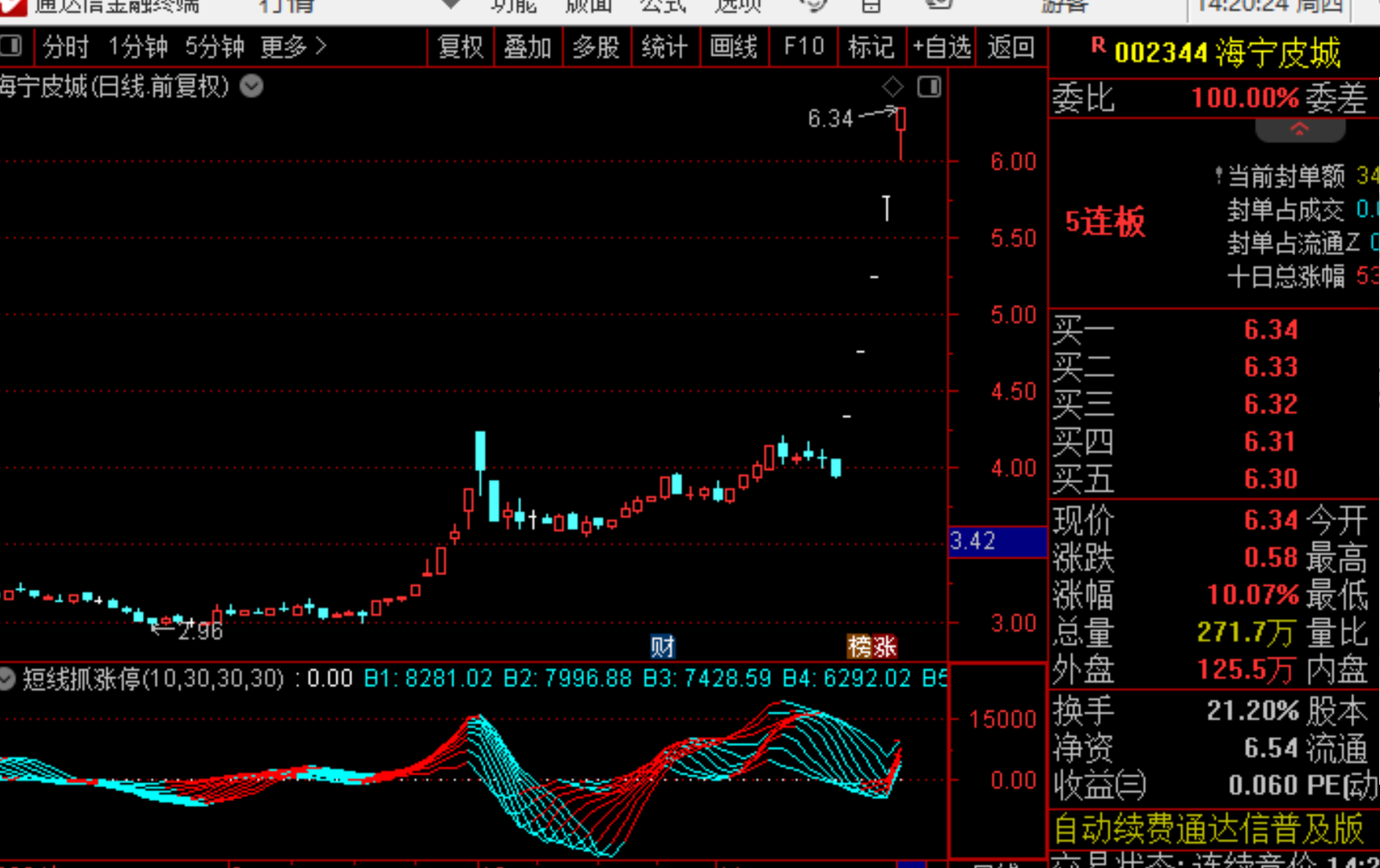 股票投资门道多，二板定龙头咋回事？一文给你讲明白